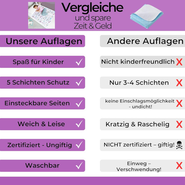 Wasserdichte Bettunterlage